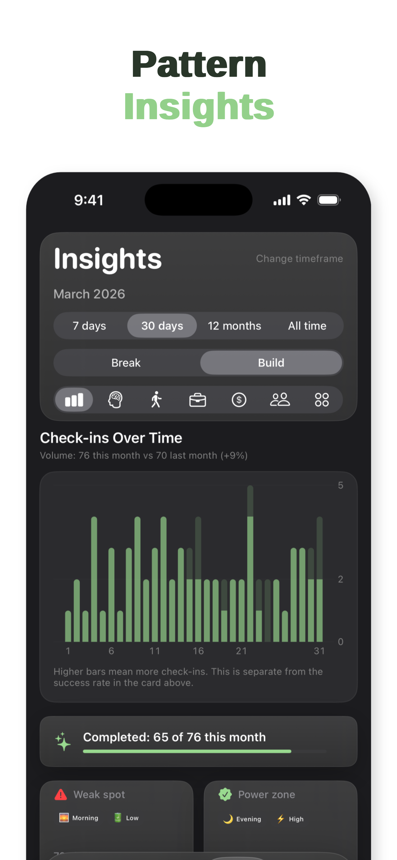 Pattern insights with check-ins over time